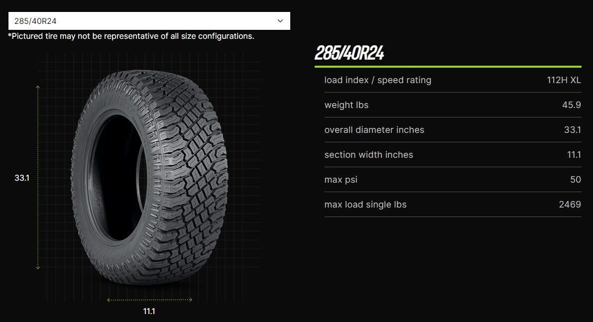 24" Matte Black Snowflake Wheels All Terrain Tires TPMS GMC Sierra Yukon Denali6